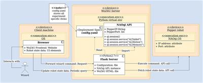 WoZ4U: An Open-Source Wizard-of-Oz Interface for Easy, Efficient and Robust HRI Experiments